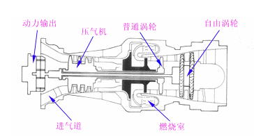 直升机起飞的原理是什么？已回答
