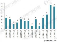 最全！2018年全国通用航空政策汇总及解读